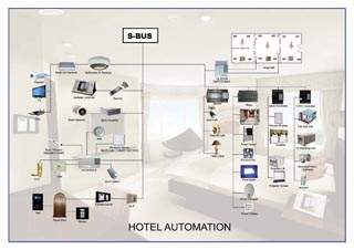 Схема автоматизации гостиницы